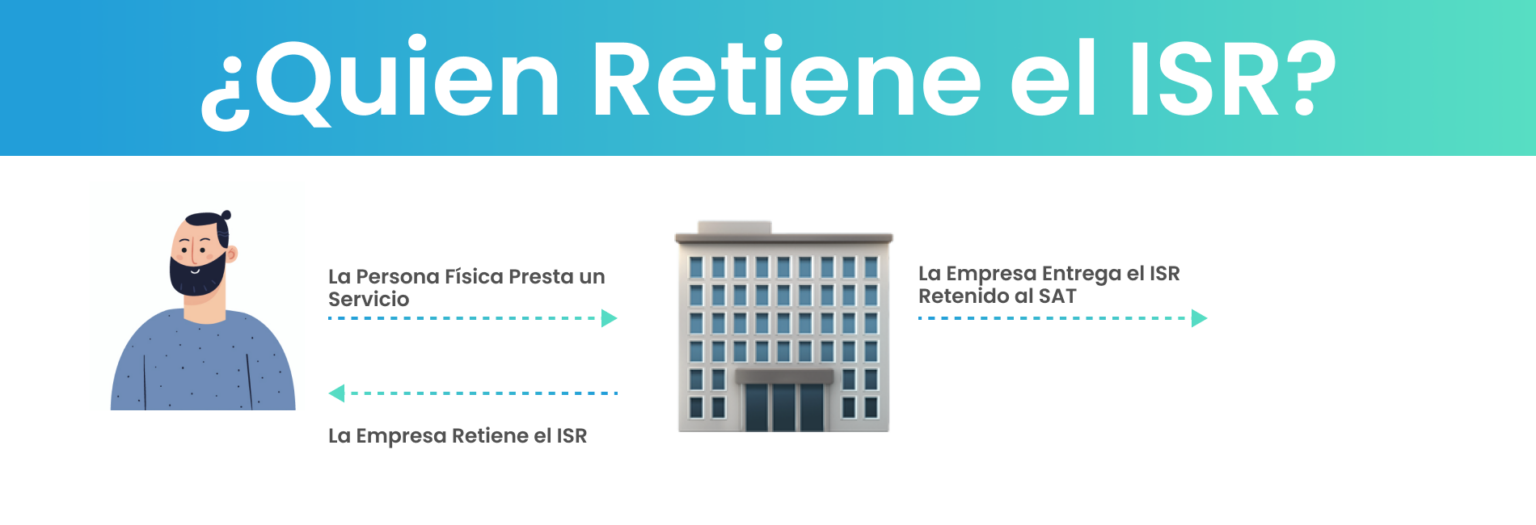 Cómo funciona el ISR y cómo se calcula en nomina