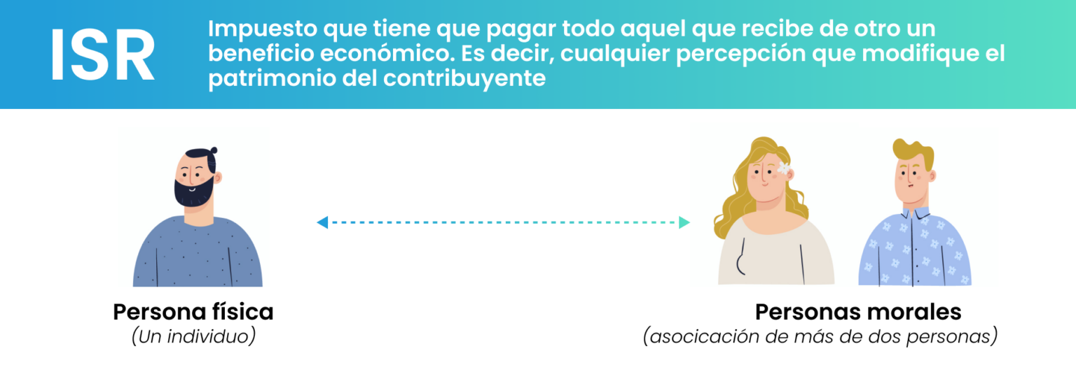 Qué es el ISR de nómina y quienes deben abonarlo