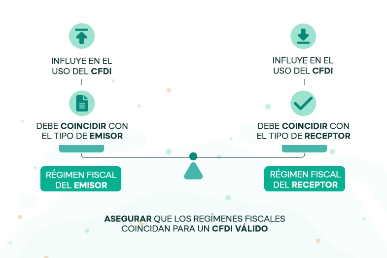 Qué es el CFDI y cuál es su relación con el régimen fiscal
