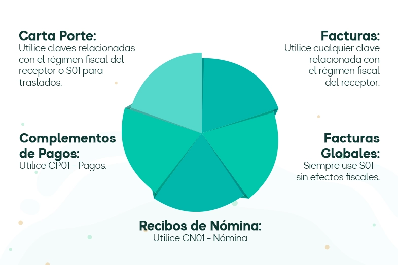 rELACION Relación entre Régimen Fiscal y uso de CFDI