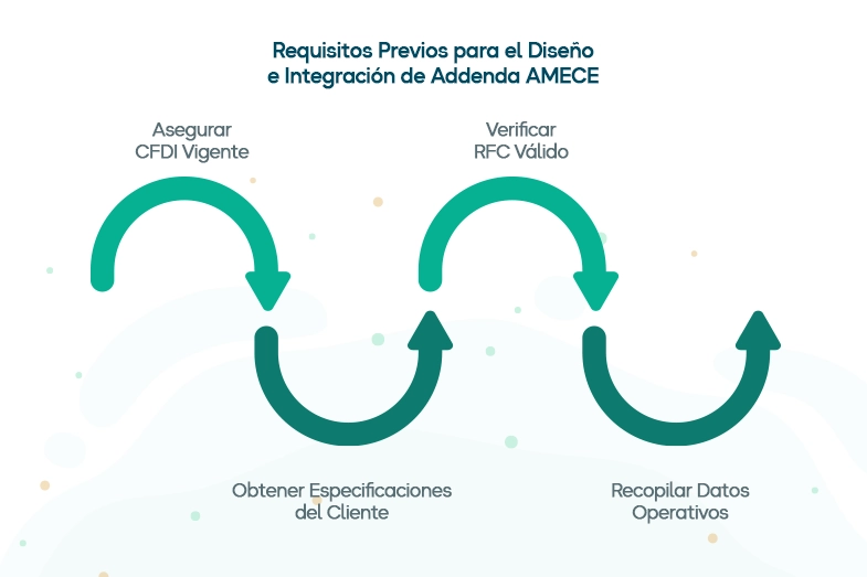 Requisitos para generar una Addenda Amece