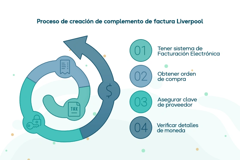 Requisitos para poder generar una factura con Addenda Liverpool