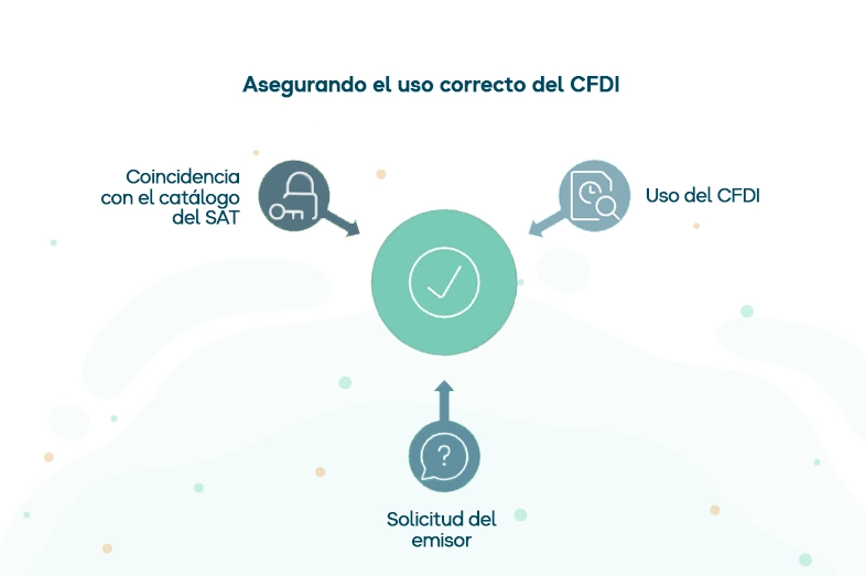 Validación y verificación del Uso CFDI utilizado por el contribuyente
