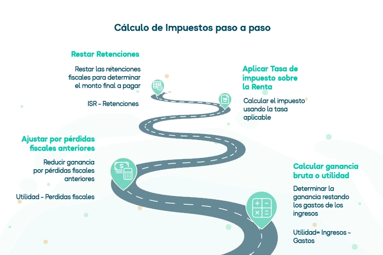 Ejemplo de cálculo de Pagos provisionales para personas físicas