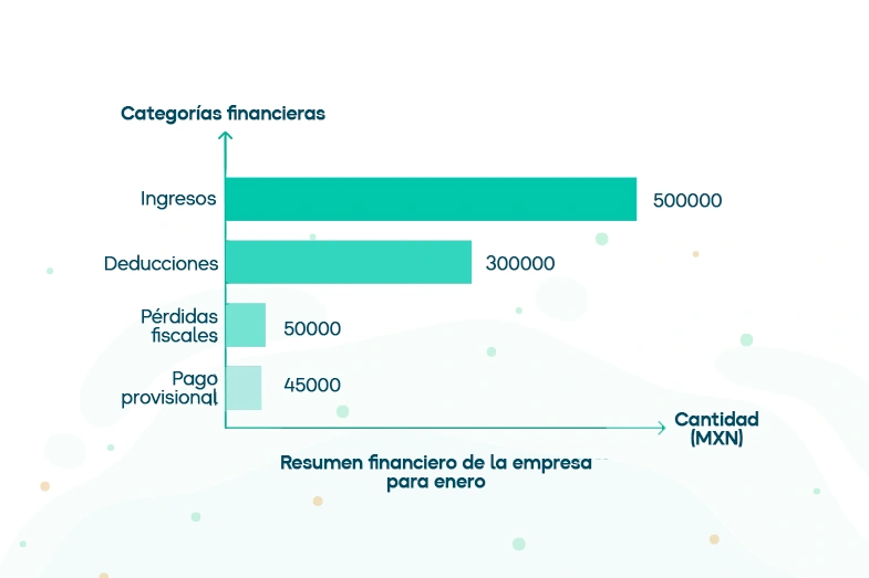 Resumen de los pagos provisionales para el resumen de la empresa en Enero