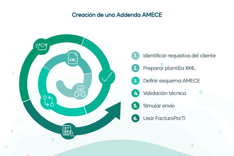 Pasos para crear una Factura con Addenda AMECE