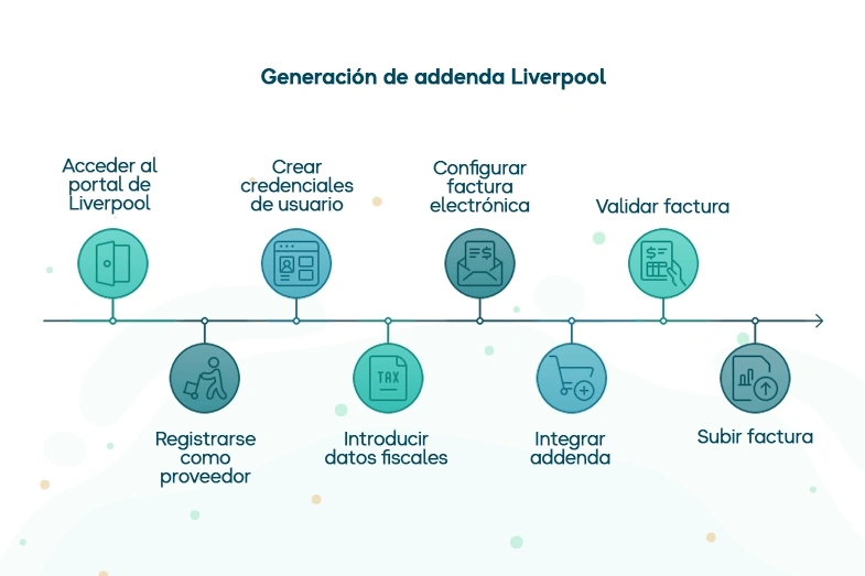 Cómo generar paso a paso una Factura con Addenda Liverpool