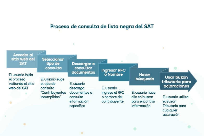 Contabilidad electrónica obligatoria para personas físicas y morales