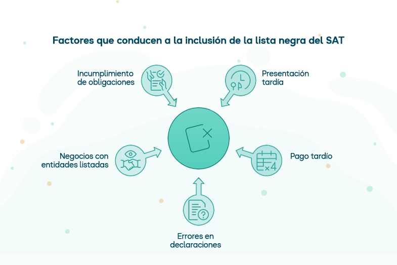 Contribuyentes que deben llevar la contabilidad