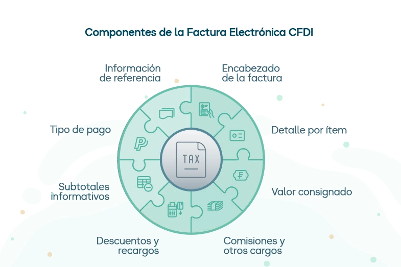 Cómponentes de la Factura Electrónica