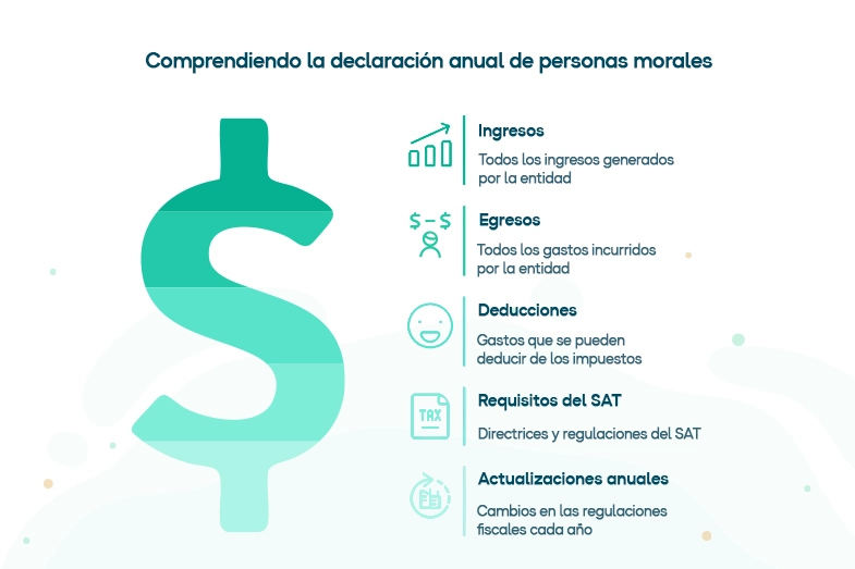 Qué es la declaración anual de personas morales