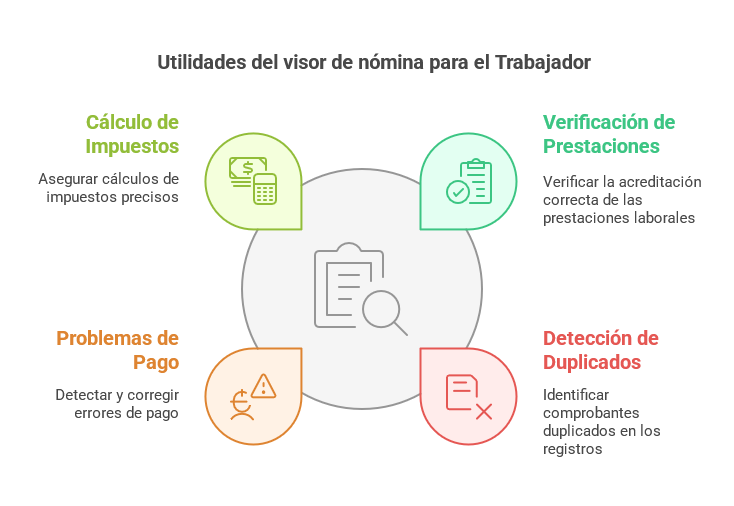 Utilidades del visor de nómina del Trabajador