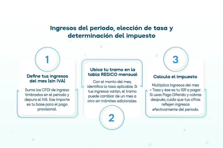 Como calcular tu ISR con la tabla RESICO_3
