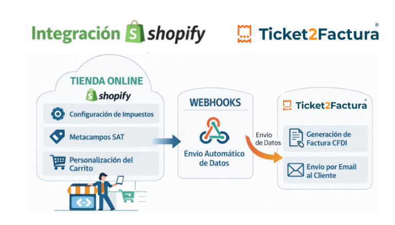 Configuración de impuestos y aranceles en Shopify